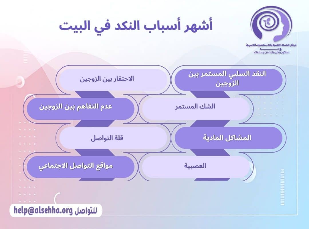 أشهر أسباب النكد في البيت